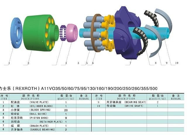 Yüksek Basınçlı Hidrolik Pompa Yedek Parçaları Rexroth A11VO130 A11VLO130